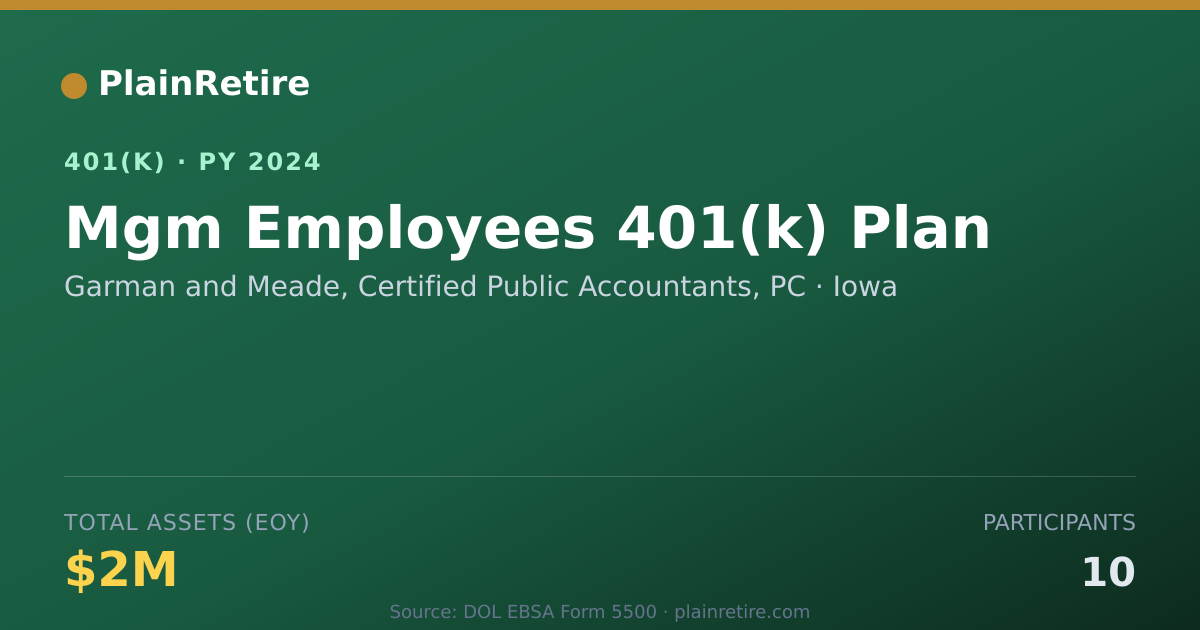 Shareable card for Garman and Meade, Certified Public Accoun 401(k) Plan (2024)