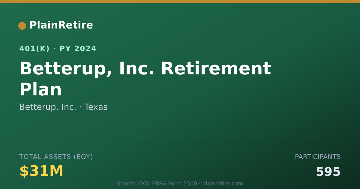 Shareable card for Betterup, Inc. 401(k) Plan (2024)