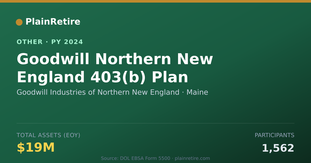 Shareable card for Goodwill Industries of Northern New E Retirement Plan (2024)