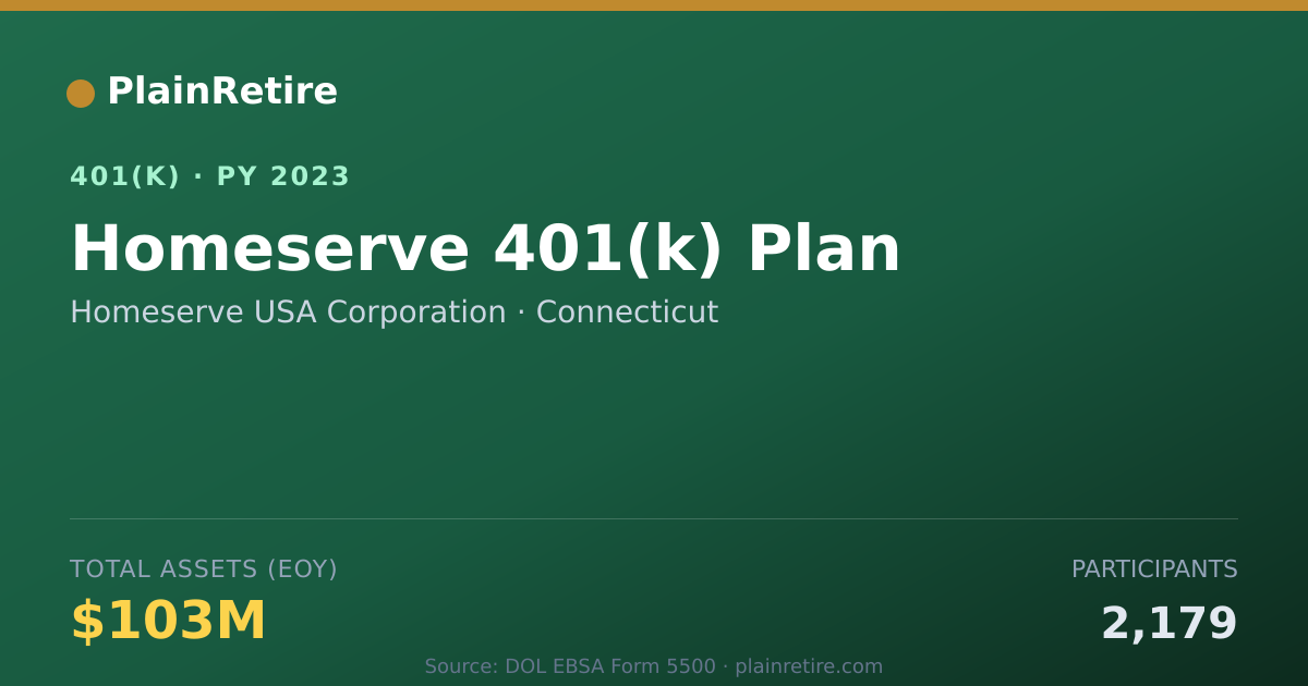Shareable card for Homeserve USA Corporation 401(k) Plan (2023)