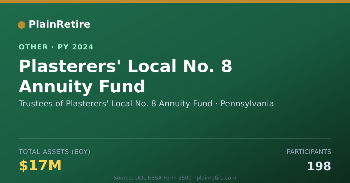 Shareable card for Trustees of Plasterers' Local No. 8 A Retirement Plan (2024)