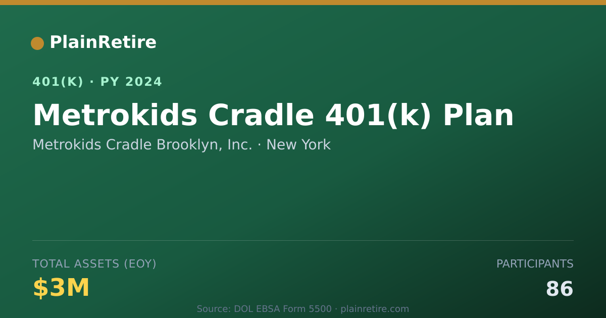 Shareable card for Metrokids Cradle Brooklyn, Inc. 401(k) Plan (2024)