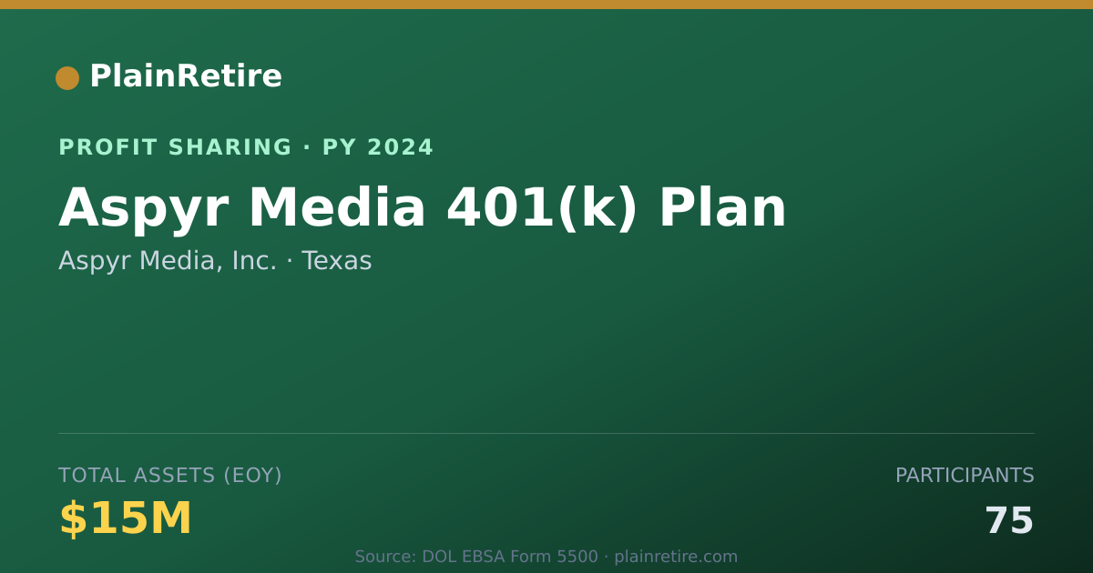 Shareable card for Aspyr Media, Inc. Profit Sharing Plan (2024)