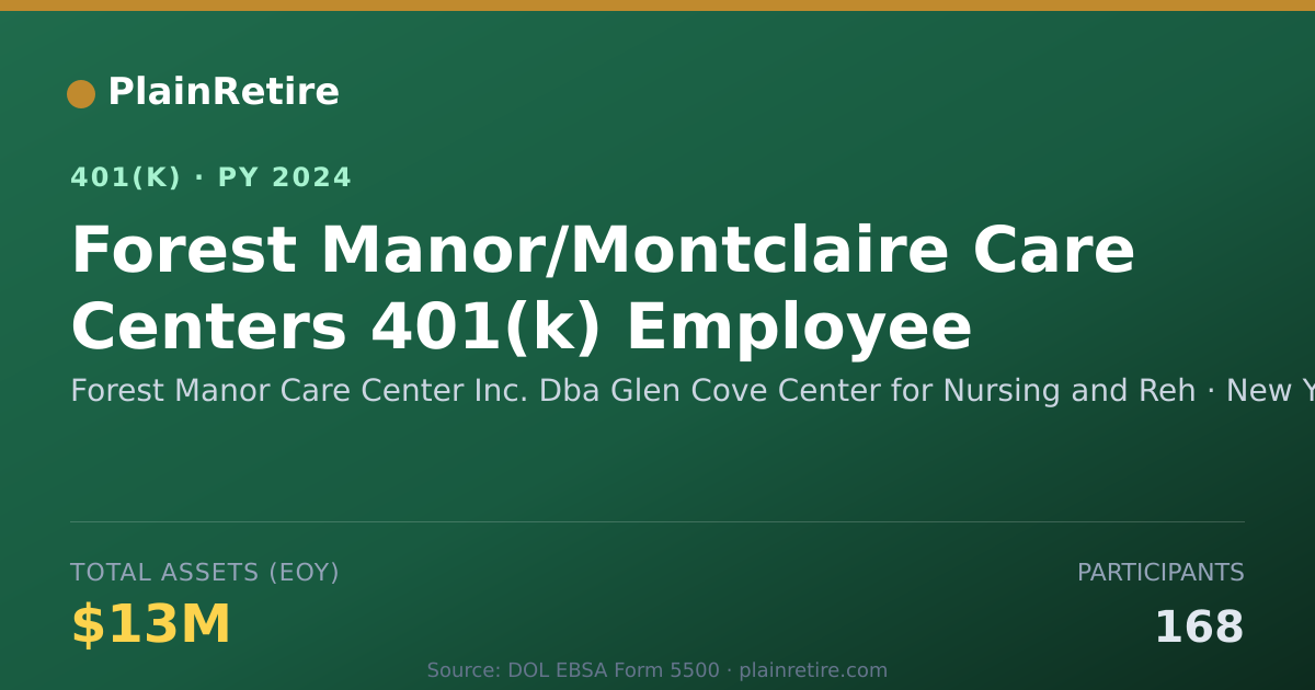 Shareable card for Forest Manor Care Center Inc. Dba Glen Co 401(k) Plan (2024)