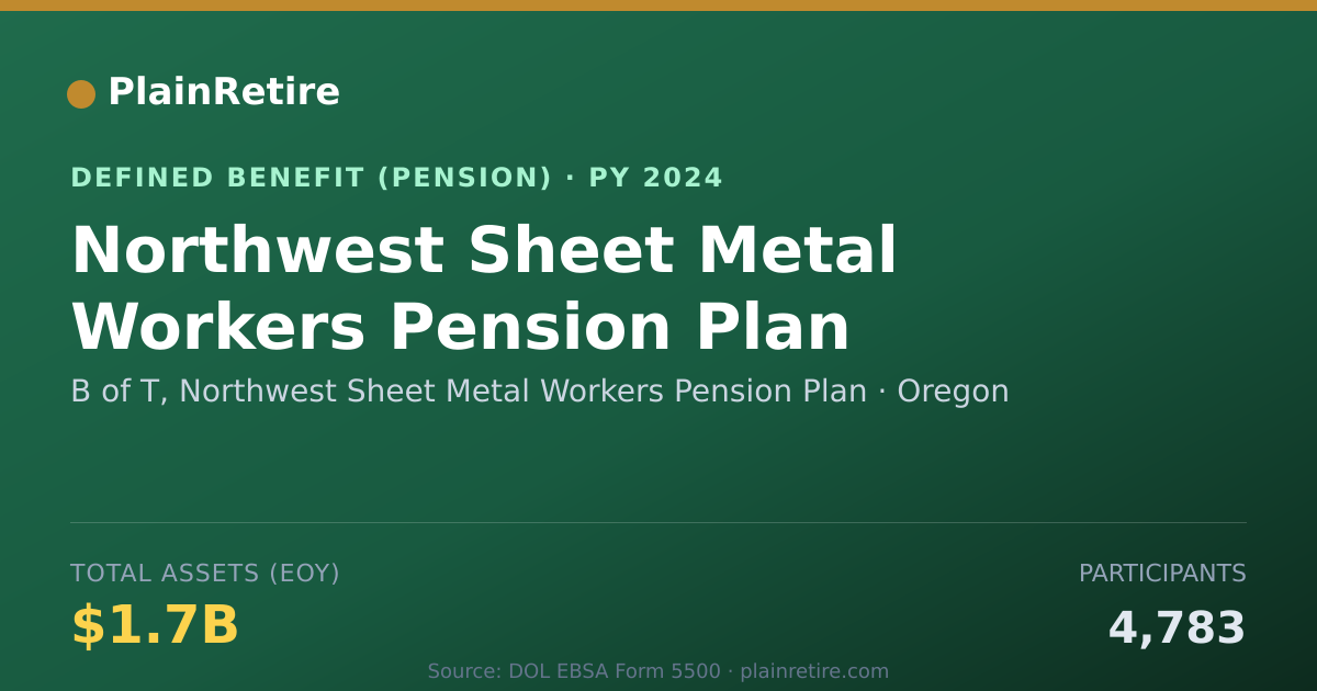 Shareable card for B of T, Northwest Sheet Metal Workers Pe Pension Plan (2024)