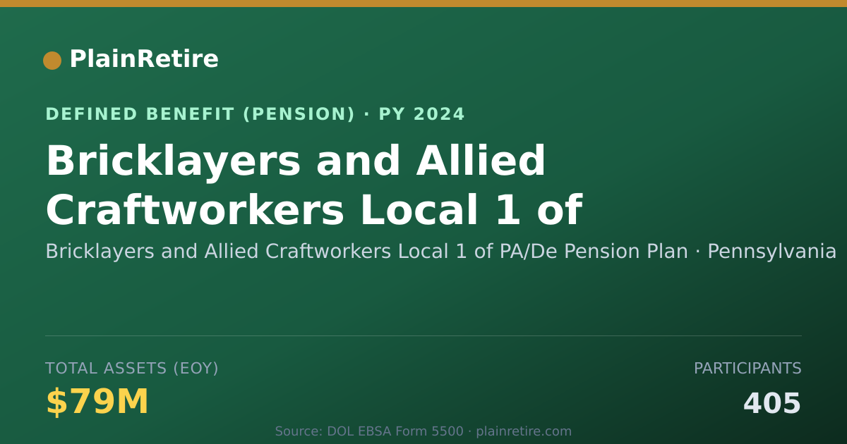 Shareable card for Bricklayers and Allied Craftworkers Loca Pension Plan (2024)