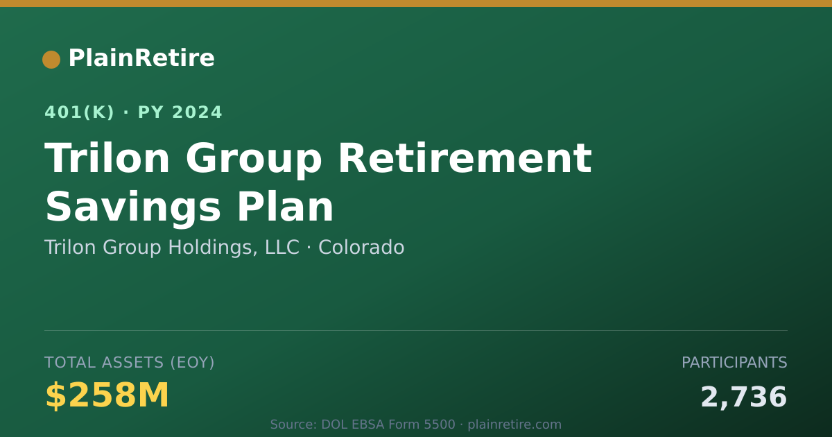 Shareable card for Trilon Group Holdings, LLC 401(k) Plan (2024)