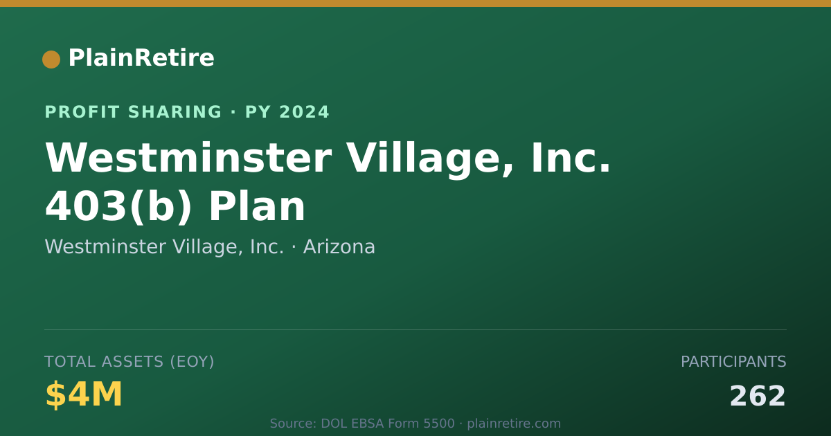 Shareable card for Westminster Village, Inc. Profit Sharing Plan (2024)