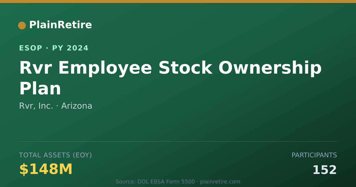 Shareable card for Rvr, Inc. ESOP (2024)
