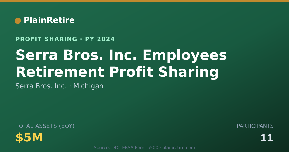 Shareable card for Serra Bros. Inc. Profit Sharing Plan (2024)