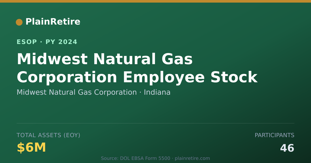 Shareable card for Midwest Natural Gas Corporation ESOP (2024)