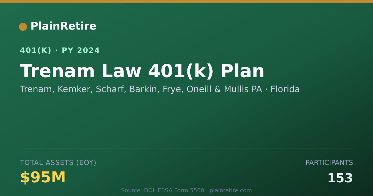 Shareable card for Trenam, Kemker, Scharf, Barkin, Frye, One 401(k) Plan (2024)