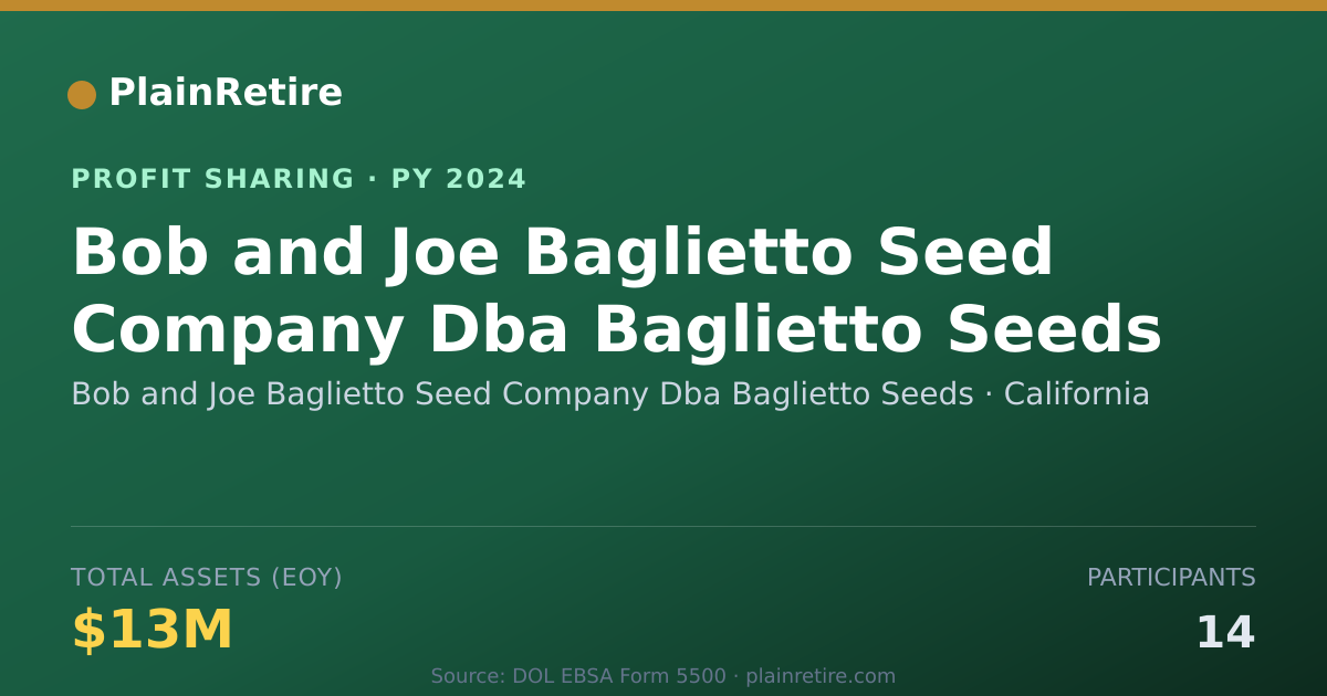 Shareable card for Bob and Joe Baglietto Seed Compan Profit Sharing Plan (2024)