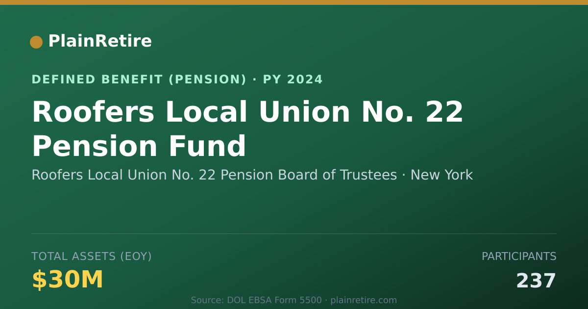 Shareable card for Roofers Local Union No. 22 Pension Board Pension Plan (2024)