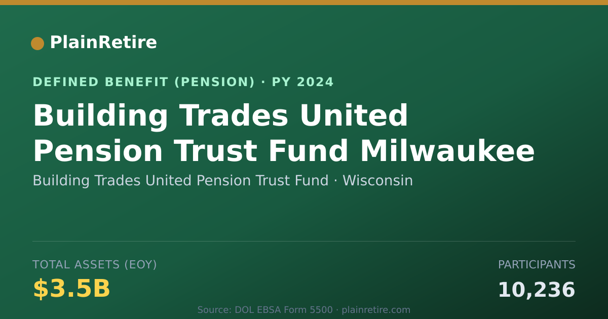 Shareable card for Building Trades United Pension Trust Fun Pension Plan (2024)
