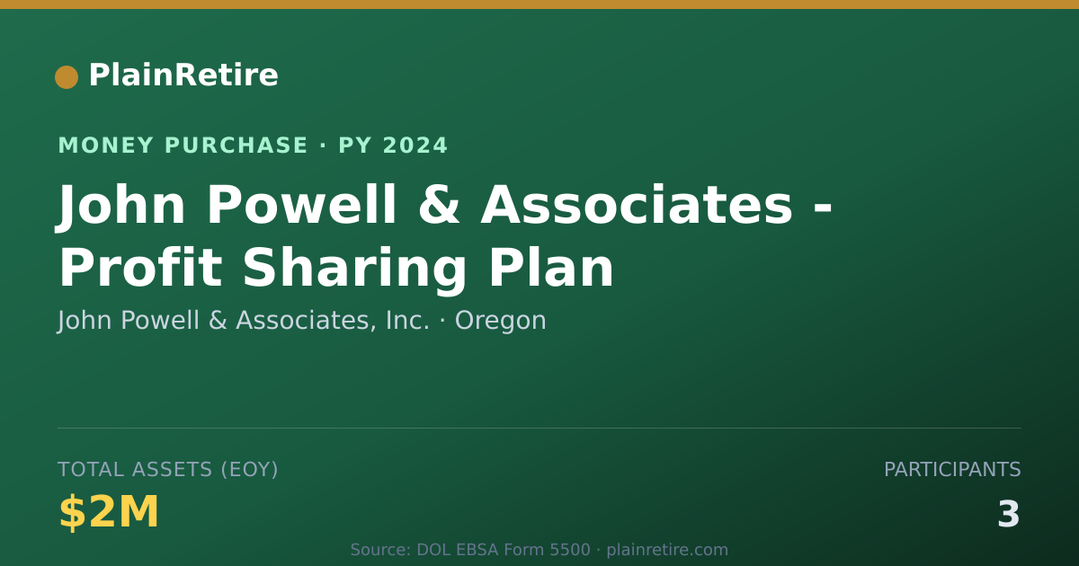 Shareable card for John Powell & Associates, Inc. Money Purchase Plan (2024)
