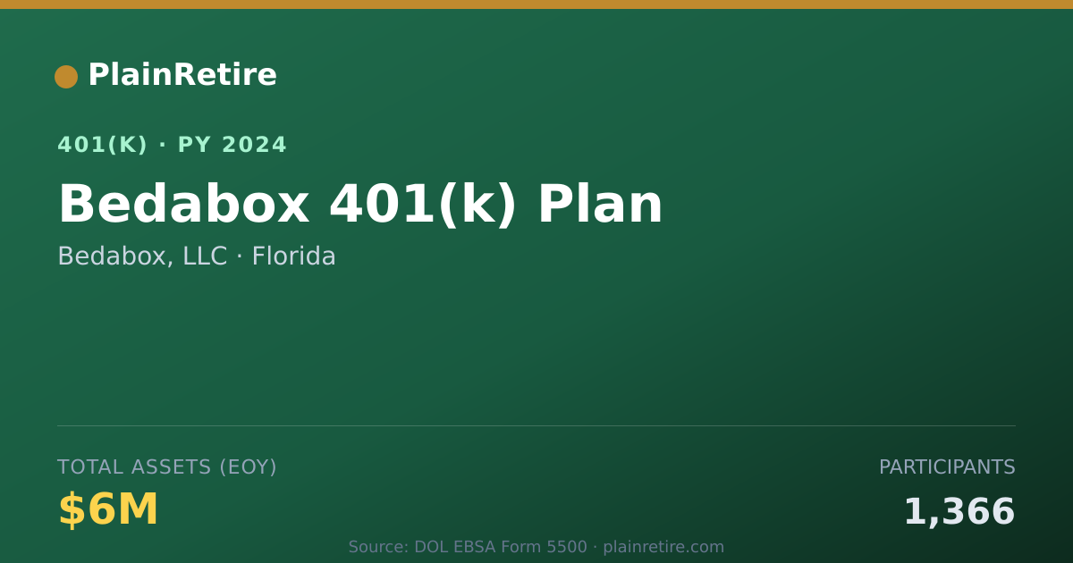 Shareable card for Bedabox, LLC 401(k) Plan (2024)