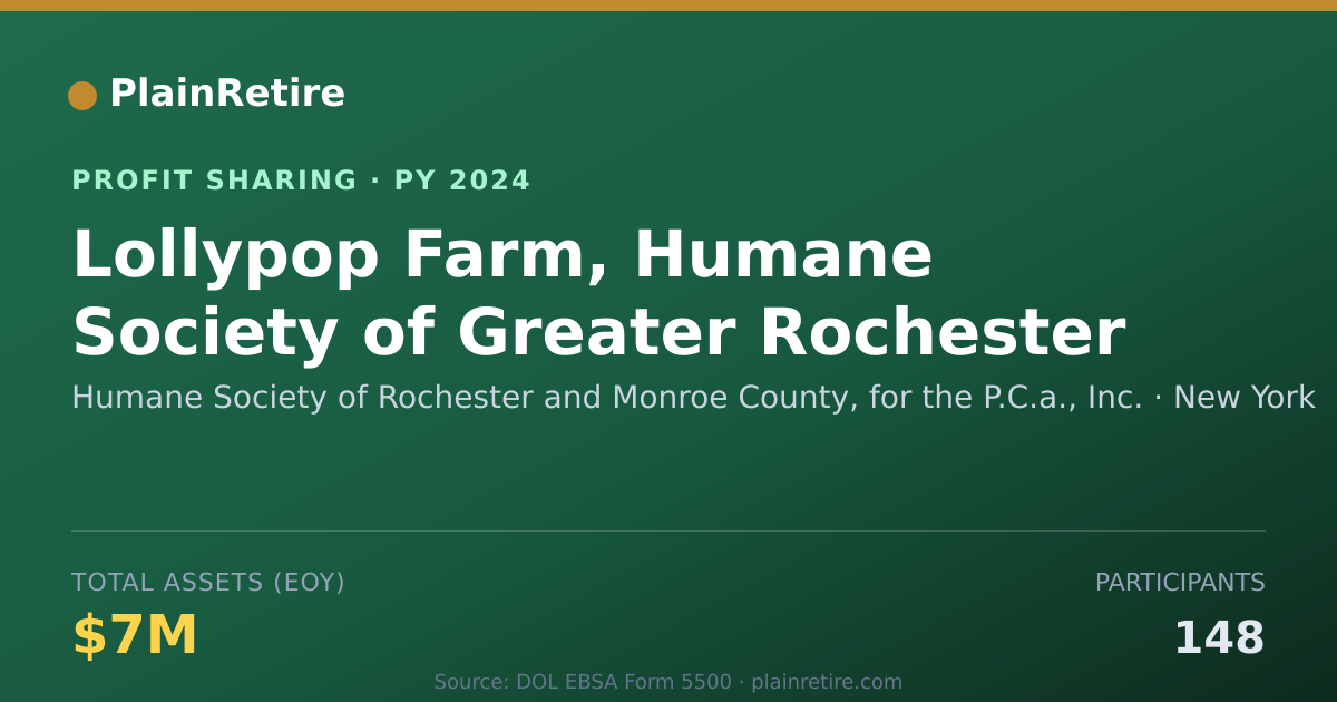 Shareable card for Humane Society of Rochester and M Profit Sharing Plan (2024)