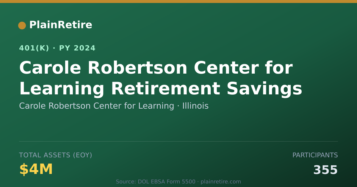 Shareable card for Carole Robertson Center for Learning 401(k) Plan (2024)