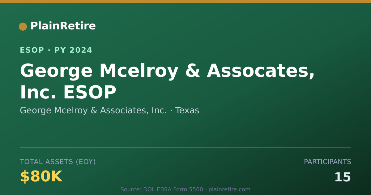 Shareable card for George Mcelroy & Associates, Inc. ESOP (2024)