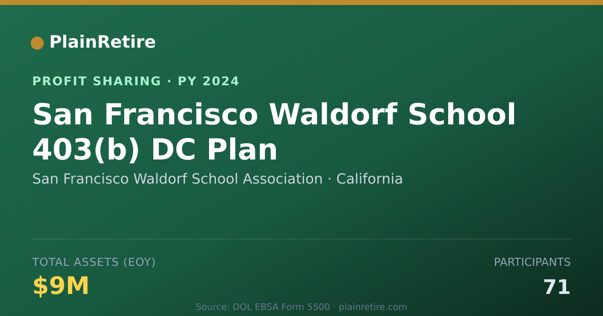 Shareable card for San Francisco Waldorf School Asso Profit Sharing Plan (2024)