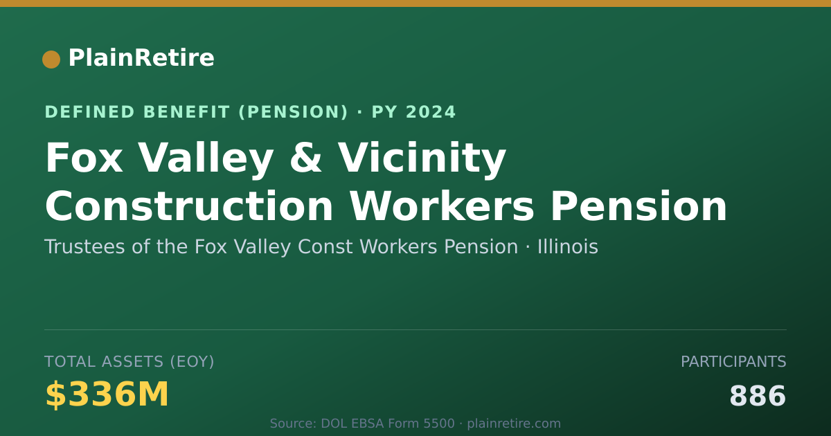 Shareable card for Trustees of the Fox Valley Const Workers Pension Plan (2024)