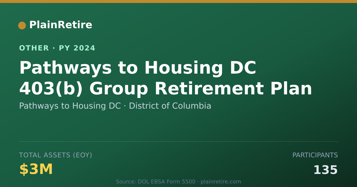 Shareable card for Pathways to Housing DC Retirement Plan (2024)