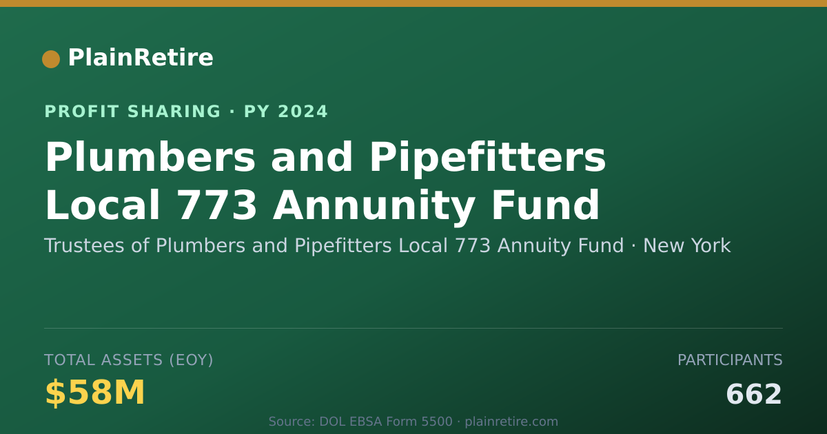 Shareable card for Trustees of Plumbers and Pipefitt Profit Sharing Plan (2024)