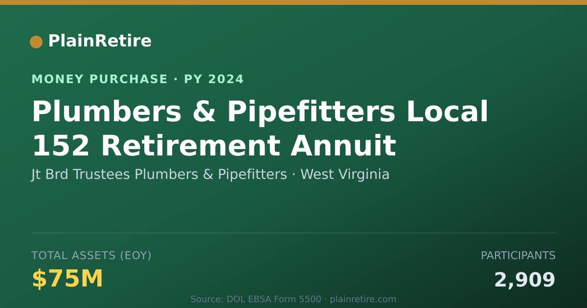 Shareable card for Jt Brd Trustees Plumbers & Pipefi Money Purchase Plan (2024)