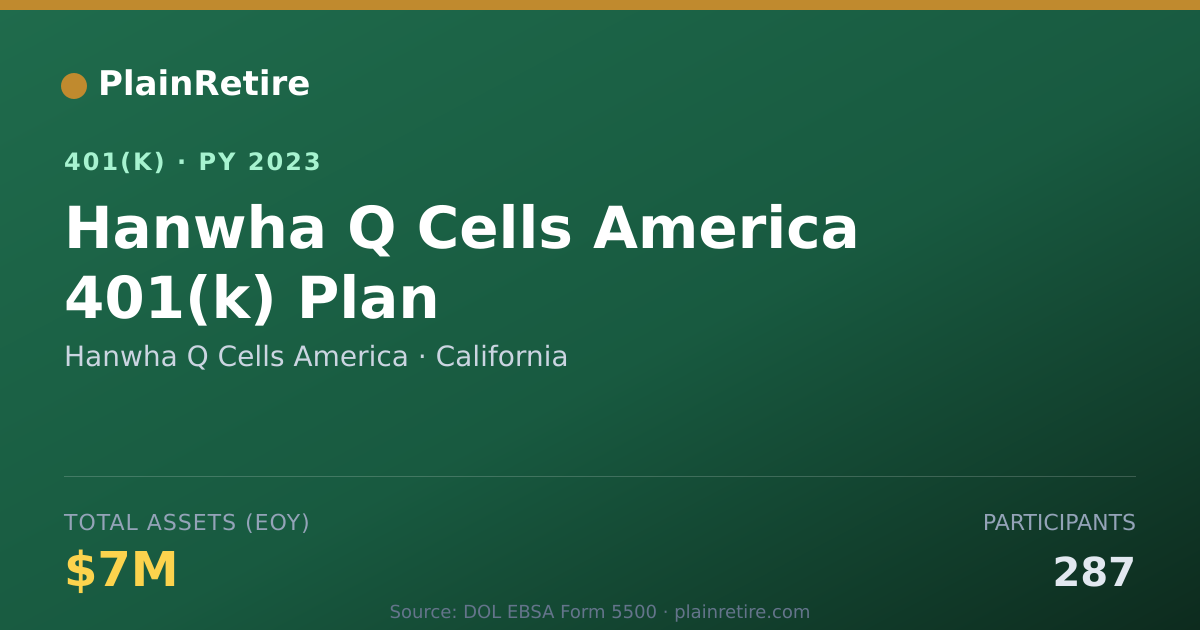 Shareable card for Hanwha Q Cells America 401(k) Plan (2023)
