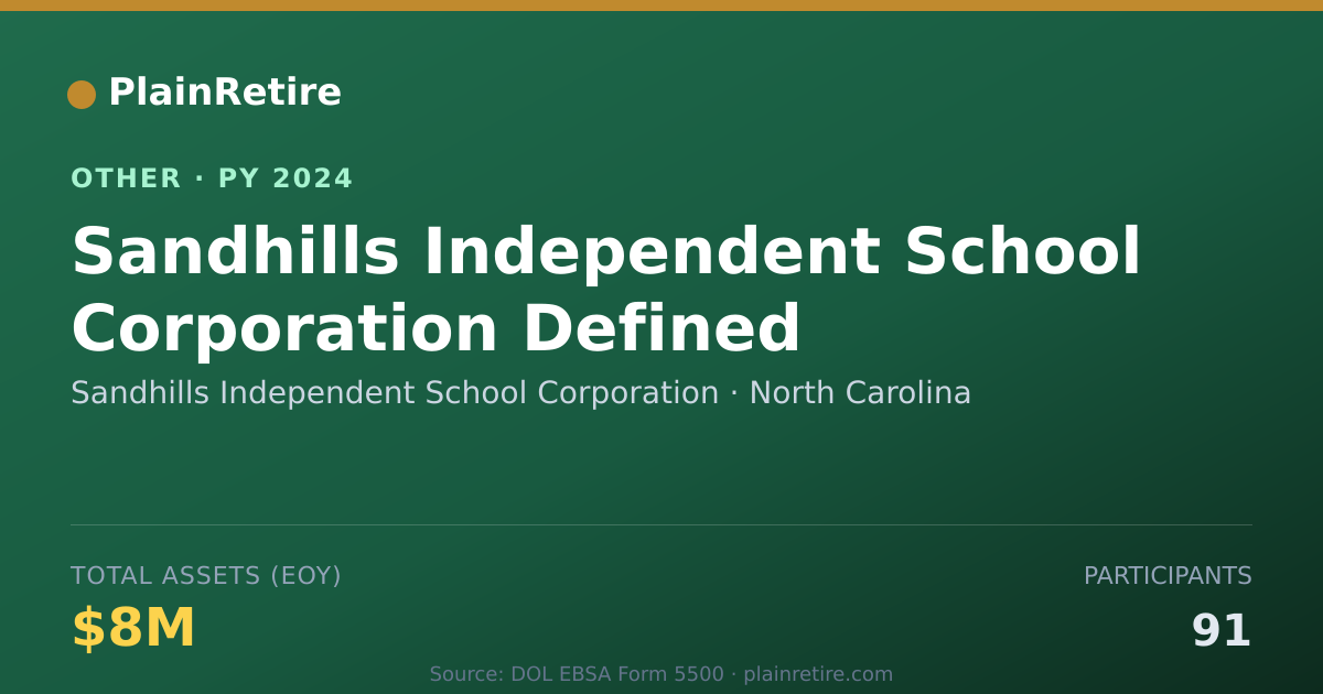 Shareable card for Sandhills Independent School Corporat Retirement Plan (2024)