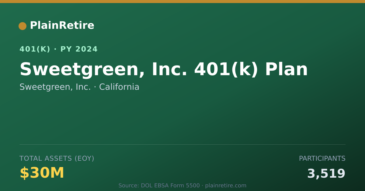 Shareable card for Sweetgreen, Inc. 401(k) Plan (2024)