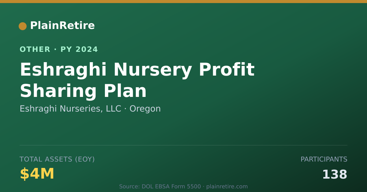 Shareable card for Eshraghi Nurseries, LLC Retirement Plan (2024)