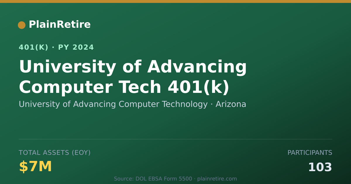 Shareable card for University of Advancing Computer Technolo 401(k) Plan (2024)