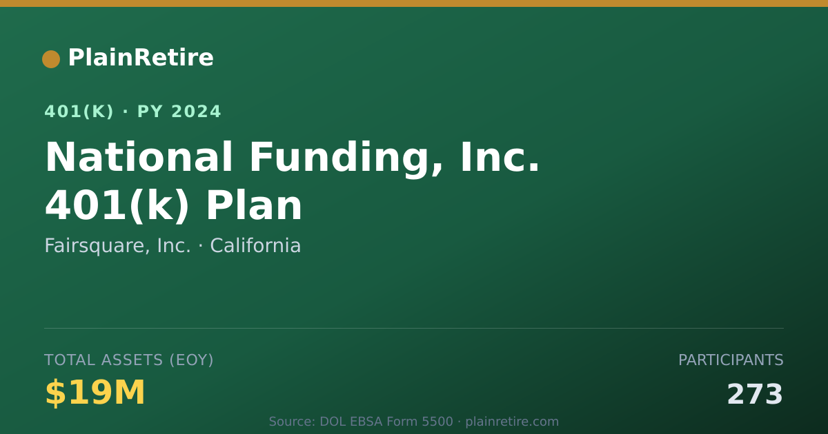Shareable card for Fairsquare, Inc. 401(k) Plan (2024)