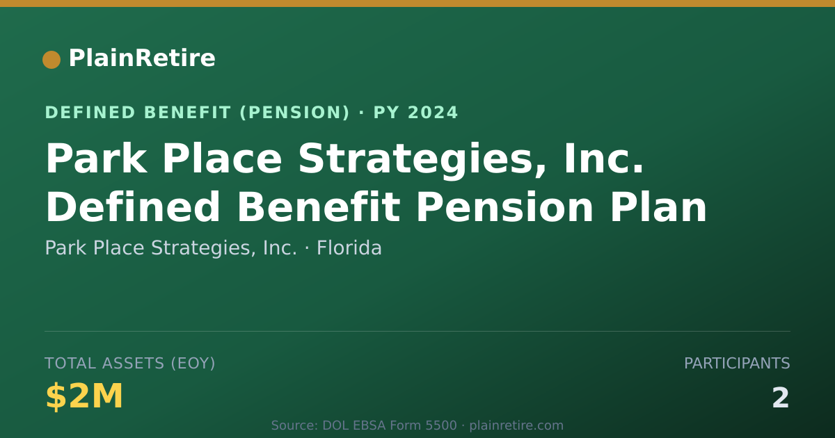 Shareable card for Park Place Strategies, Inc. Pension Plan (2024)