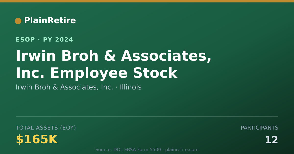 Shareable card for Irwin Broh & Associates, Inc. ESOP (2024)