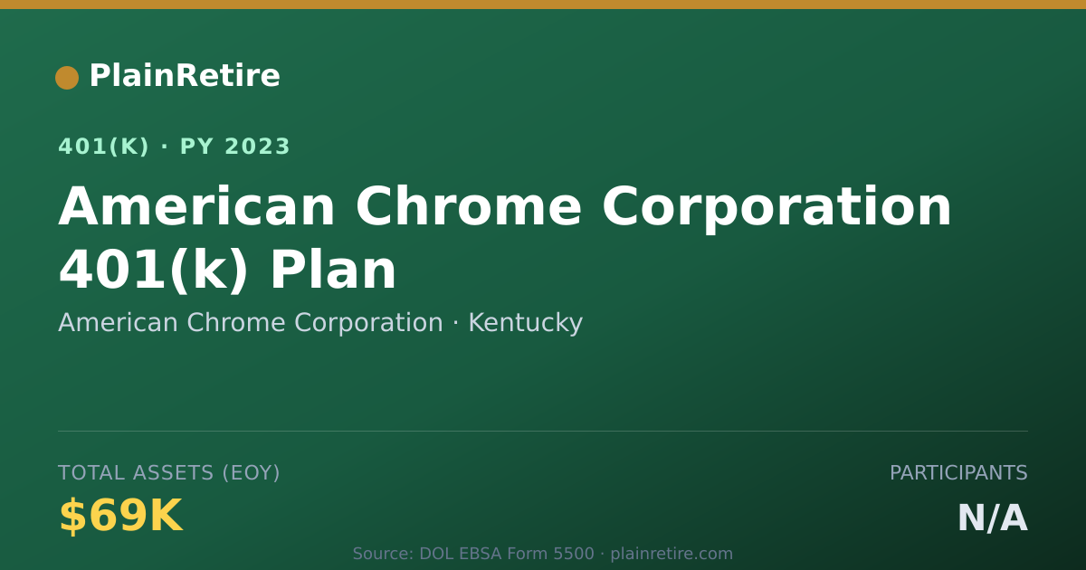 Shareable card for American Chrome Corporation 401(k) Plan (2023)