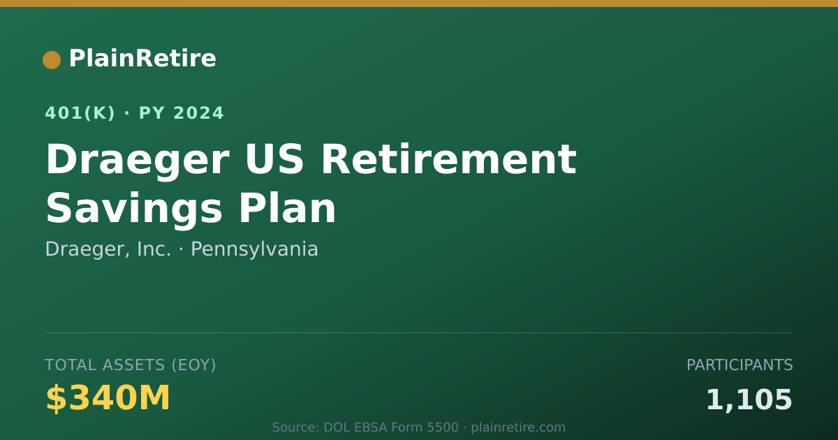 Shareable card for Draeger, Inc. 401(k) Plan (2024)