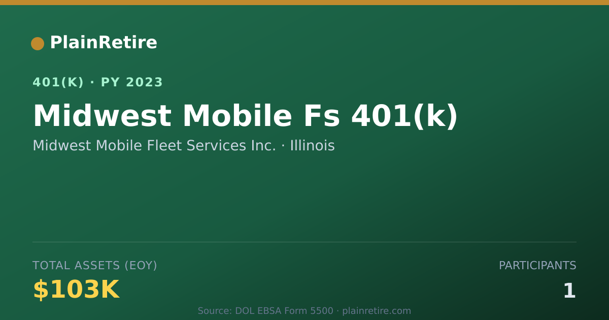Shareable card for Midwest Mobile Fleet Services Inc. 401(k) Plan (2023)