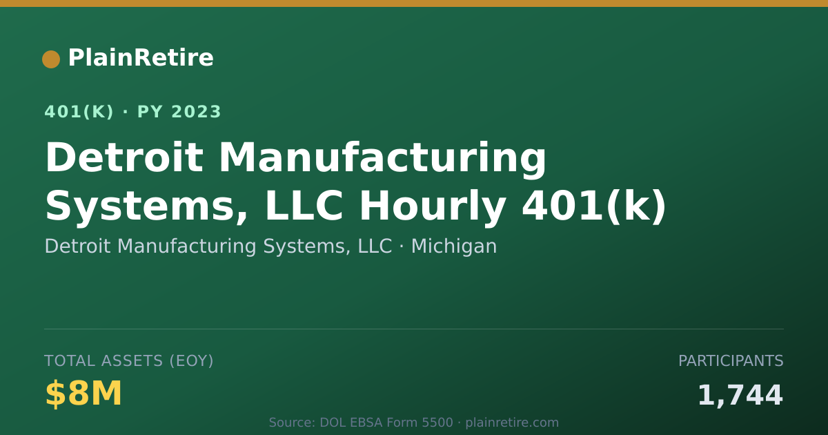 Shareable card for Detroit Manufacturing Systems, LLC 401(k) Plan (2023)