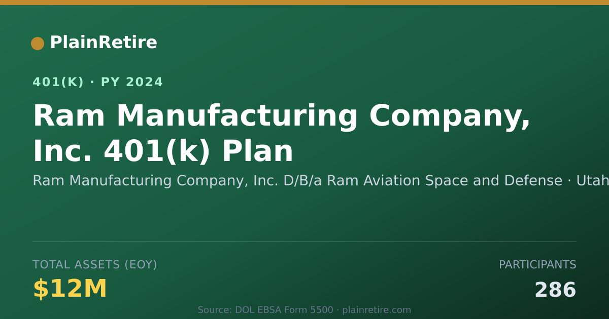 Shareable card for Ram Manufacturing Company, Inc. D/B/a Ram 401(k) Plan (2024)