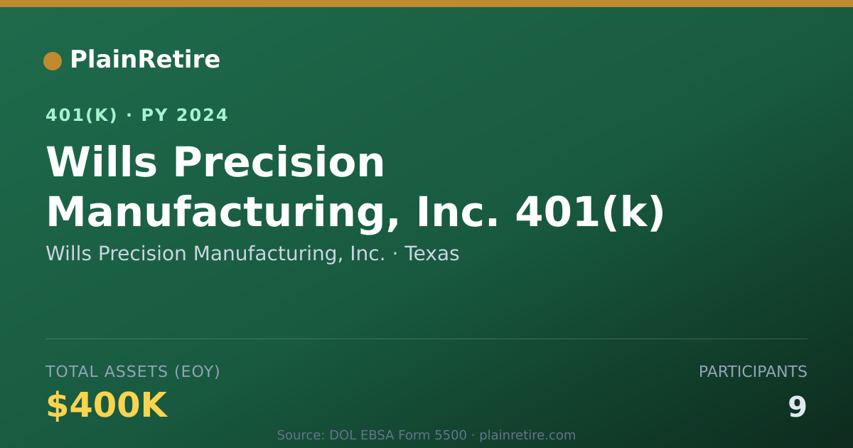 Shareable card for Wills Precision Manufacturing, Inc. 401(k) Plan (2024)
