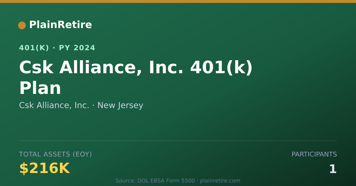 Shareable card for Csk Alliance, Inc. 401(k) Plan (2024)