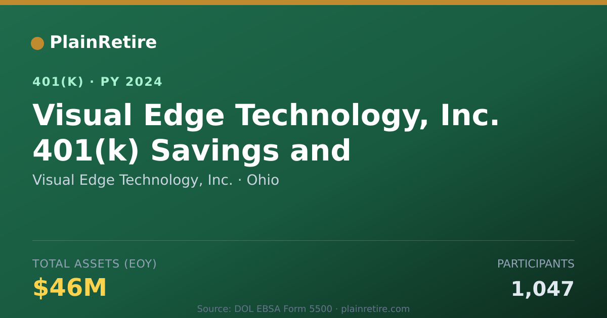 Shareable card for Visual Edge Technology, Inc. 401(k) Plan (2024)
