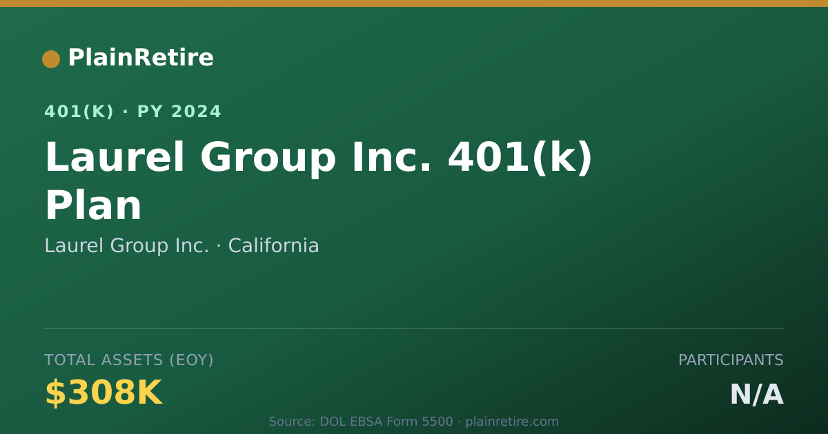 Shareable card for Laurel Group Inc. 401(k) Plan (2024)