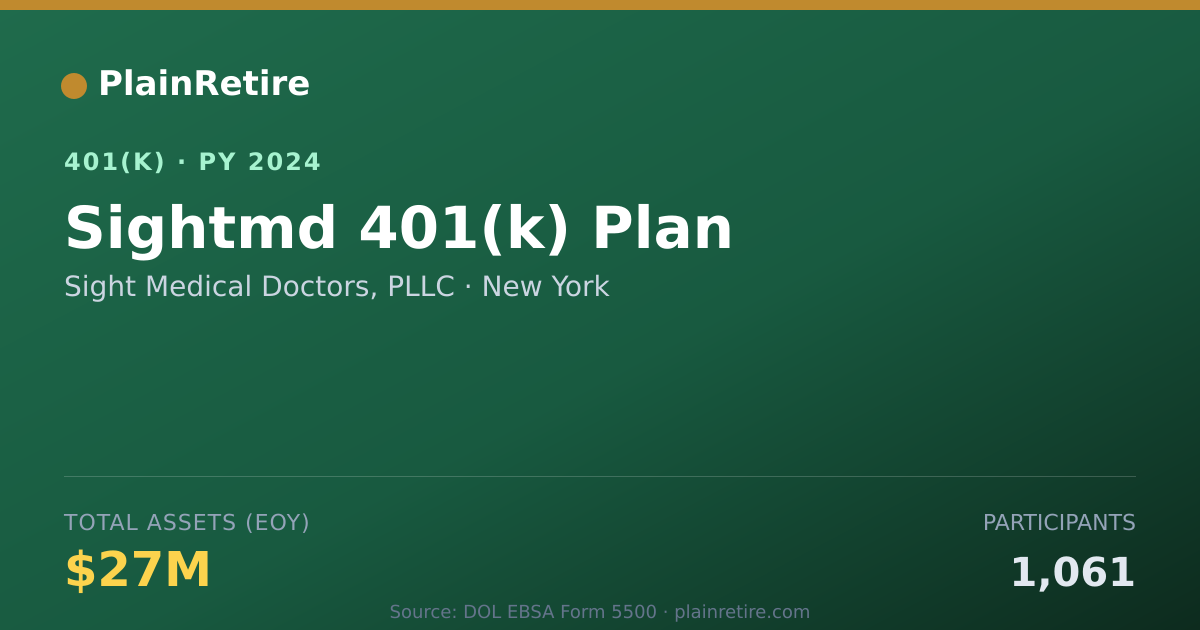 Shareable card for Sight Medical Doctors, PLLC 401(k) Plan (2024)