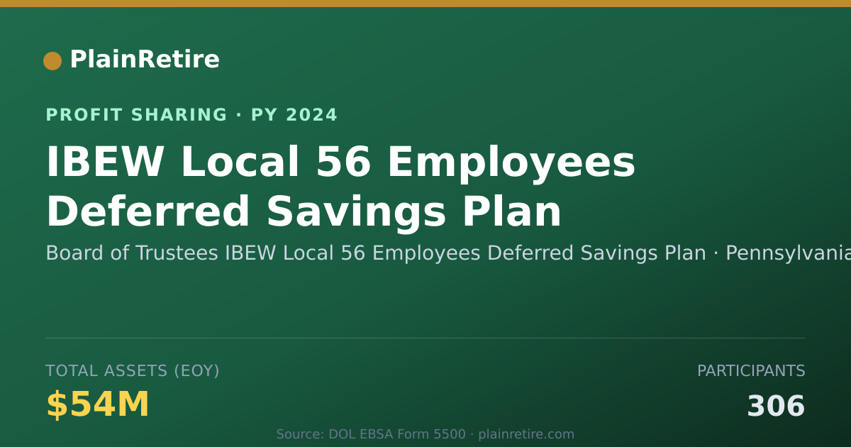 Shareable card for Board of Trustees IBEW Local 56 E Profit Sharing Plan (2024)