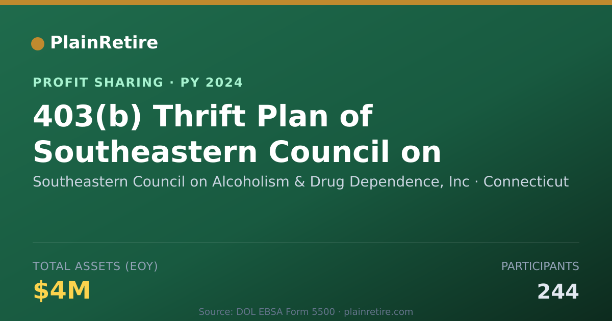 Shareable card for Southeastern Council on Alcoholis Profit Sharing Plan (2024)