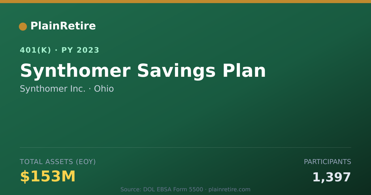 Shareable card for Synthomer Inc. 401(k) Plan (2023)